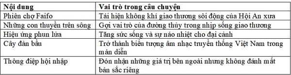 noidungmanhoinhap